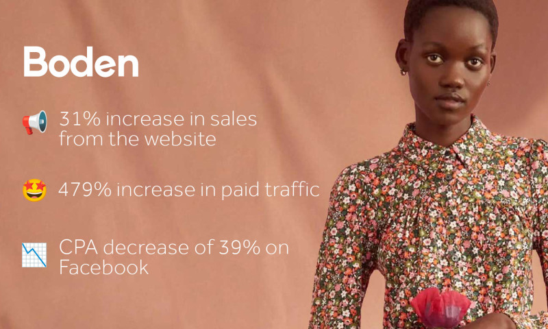 31% increase in sales for Boden through a highly targeted paid media campaign