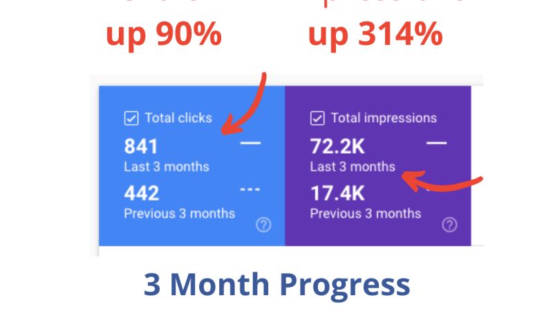 SEO Optimization
