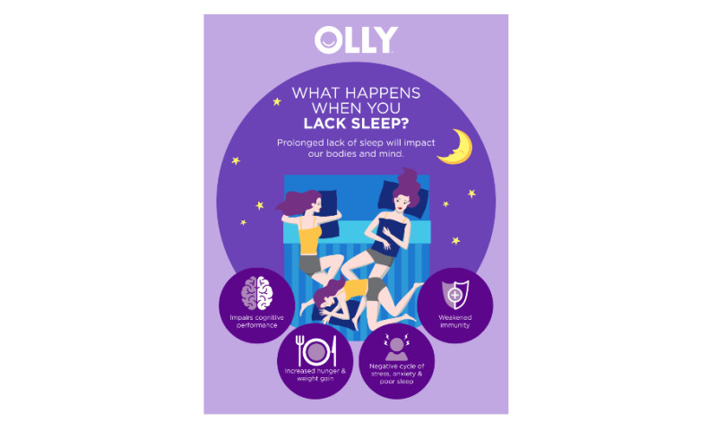 OLLY e-Commerce A+ Assets