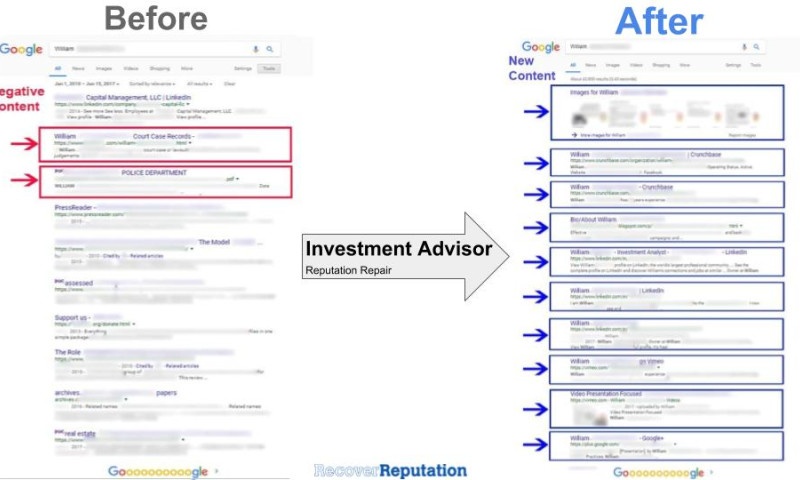 Online Reputation Management NYC