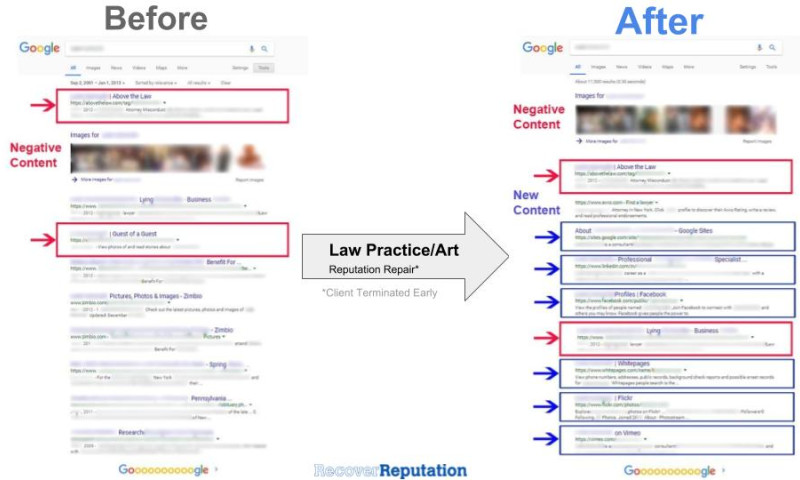 Online Reputation Management for Lawyer and Law Firms