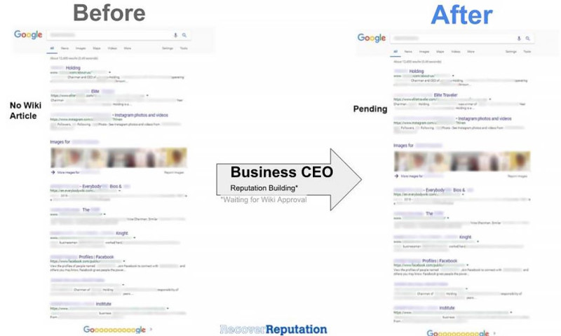 Online Reputation Management for CEOs