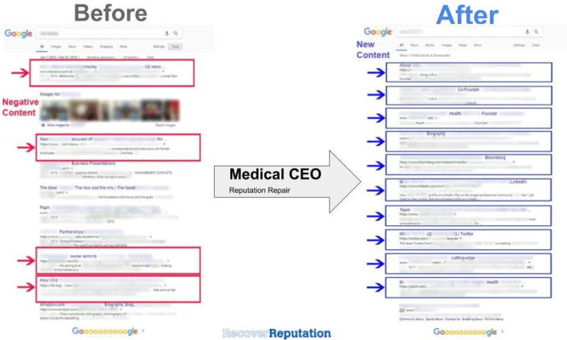 Creative Industry Reputation Repair