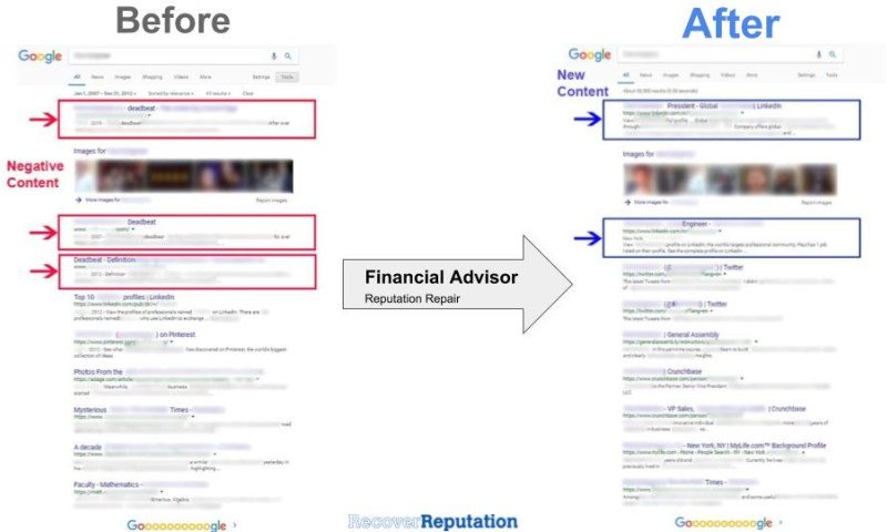 Online Reputation Management for Finance