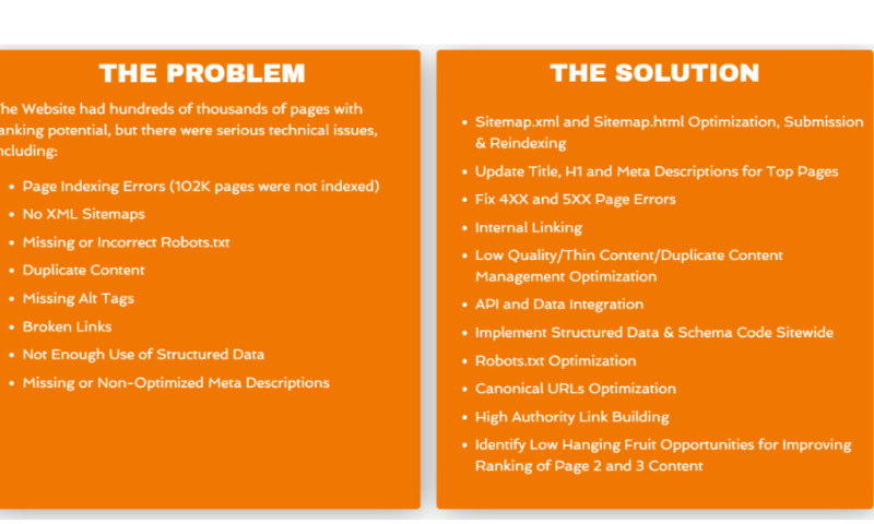 Healthcare Website