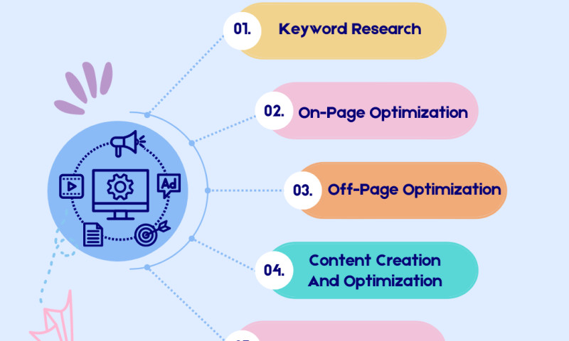 Best SEO services in hyderabad