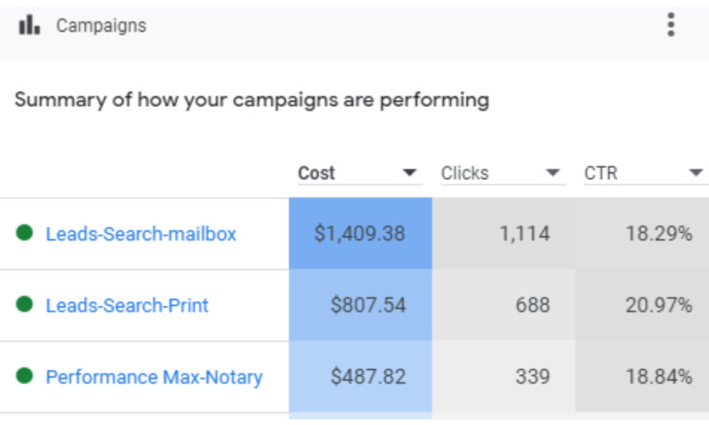 Google Ads