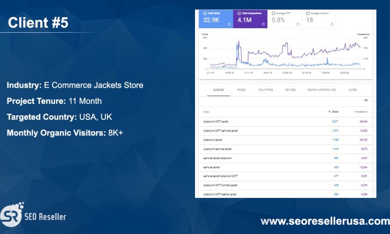 E Commerce Store