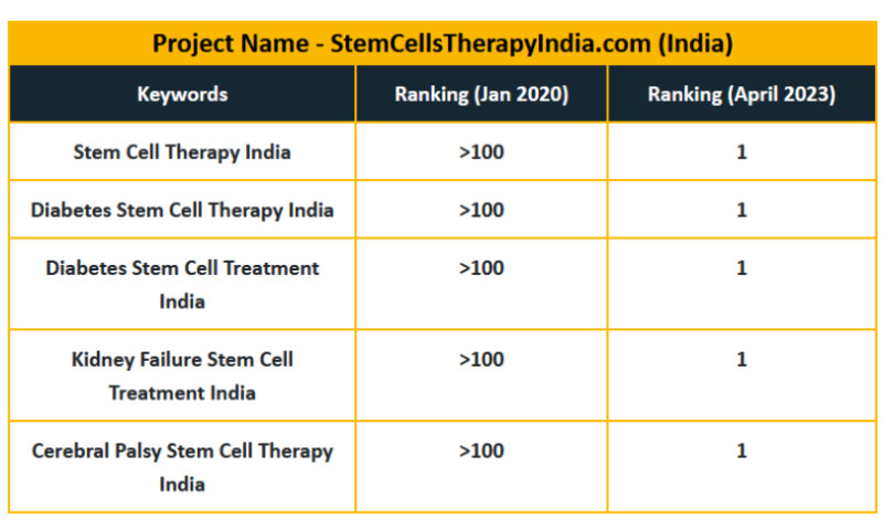 Hospital/Medical Industry