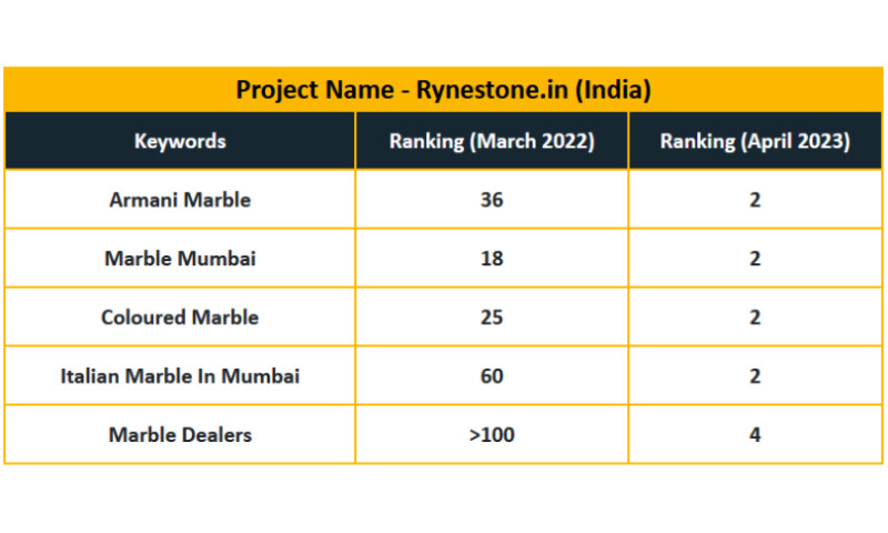Home Improvement Industry
