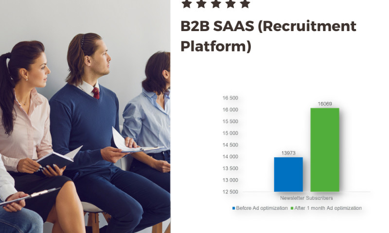 Twitter Ads | B2B SAAS (Recruitment Platform)
