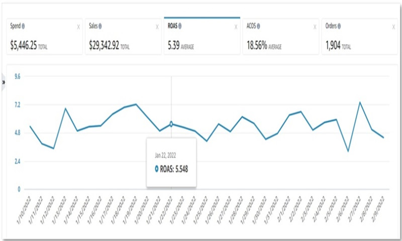 Product Visibility & Drive Sales