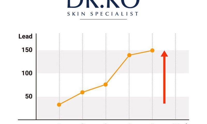 Dr KO Lead Generation
