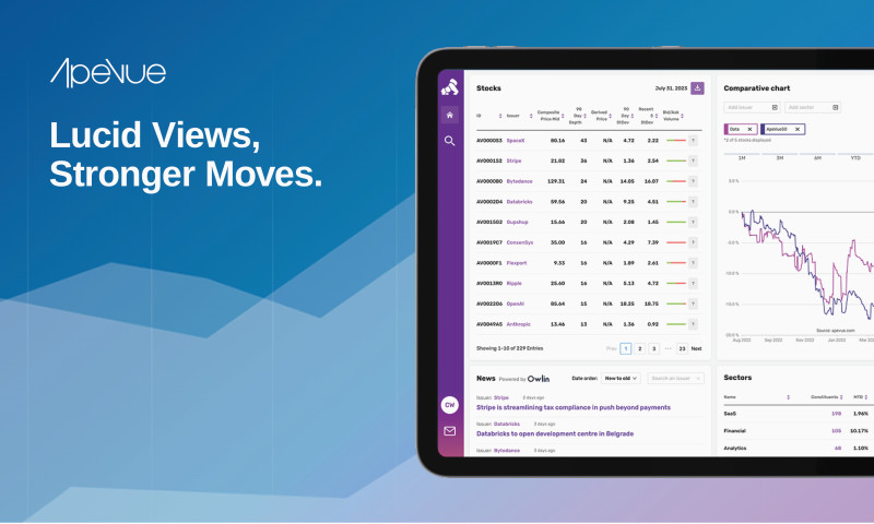 ApeVue