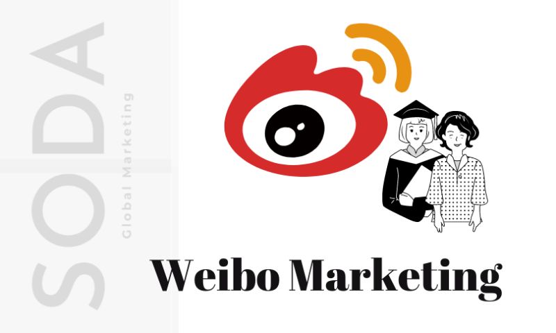 Chinese Weibo Marketing Strategy and Posting