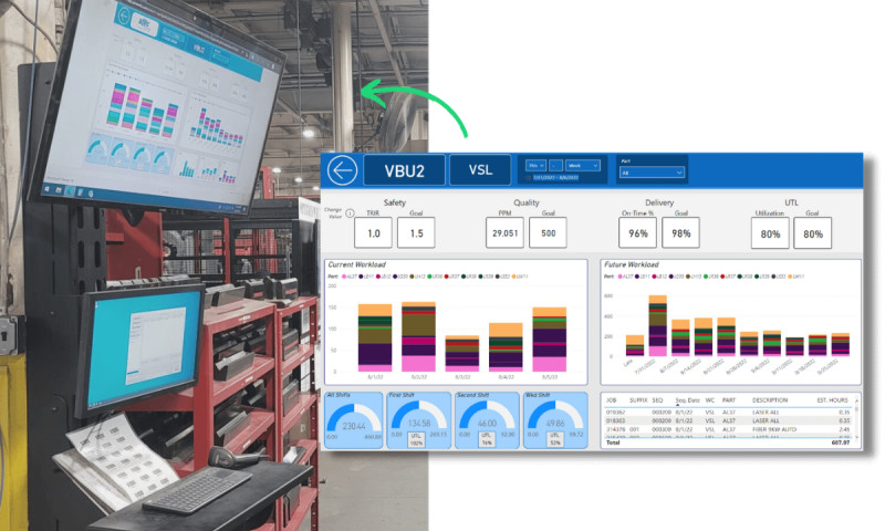 DeWys Manufacuturing: Custom Manufacturing Dashboard Ups Productivity