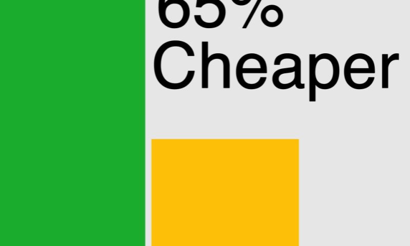 PAY-PER-CLICK (PPC) CASE STUDY