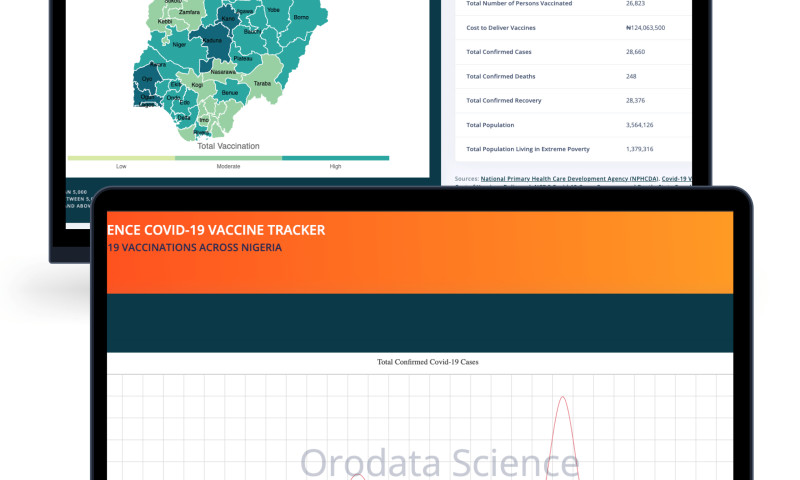 Covid-19 Vaccine Tracker