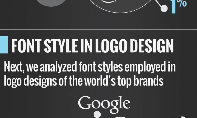 Infographic on Logo Font Colors