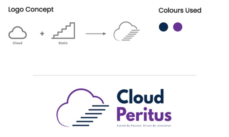 Portfolio: Logo Design Services