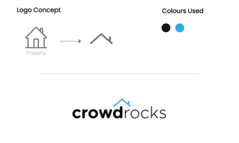 Portfolio: Logo Design Services