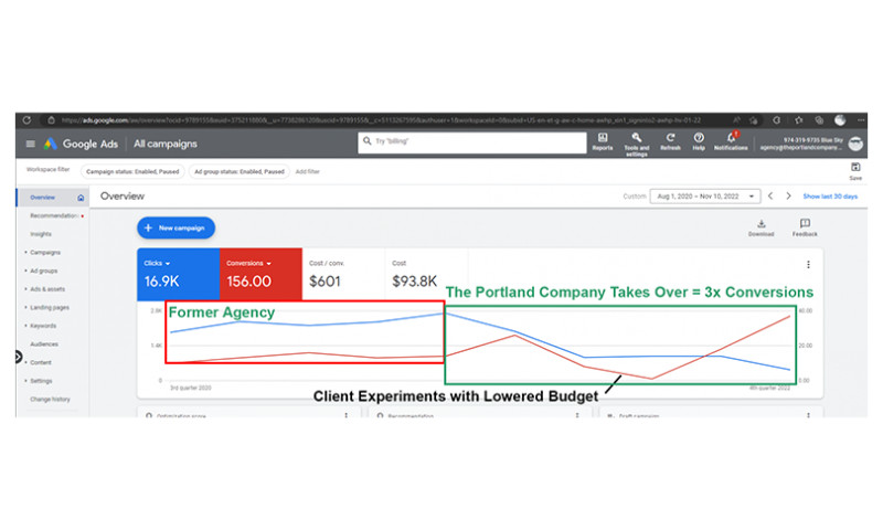 Google Ads Management for Blue Sky Exchange