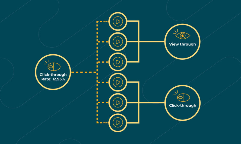 Display Boosted VOD Platform's Click-Through-Rate To 12.95%