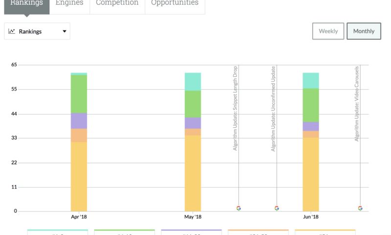 Higher Ed SEO
