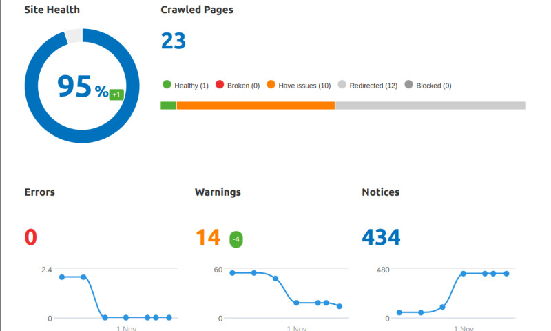 Ryan Furr Creative SEO