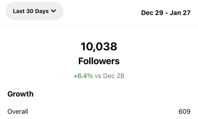 Growth for Creator