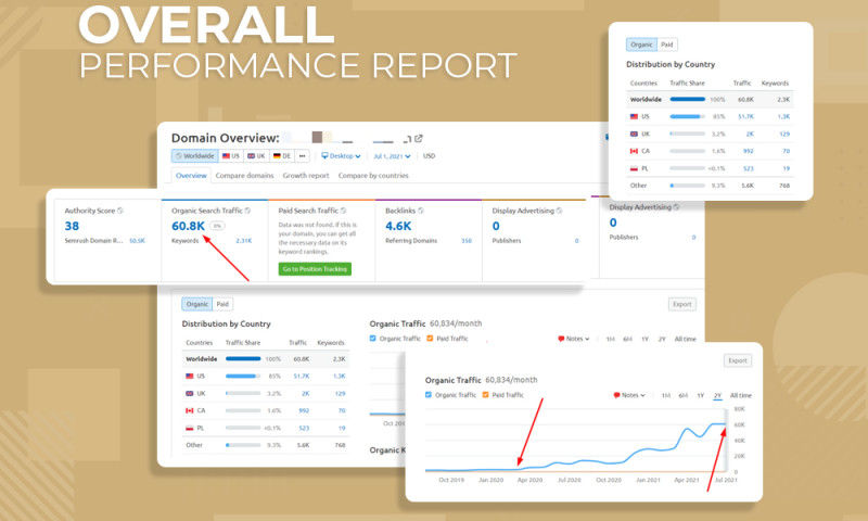 Top-Rated, Results Driven SEO Company In India