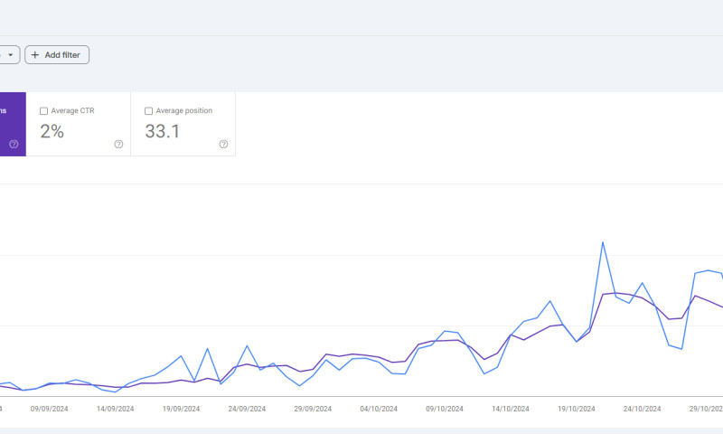 0-5K Website Traffic in 4 months