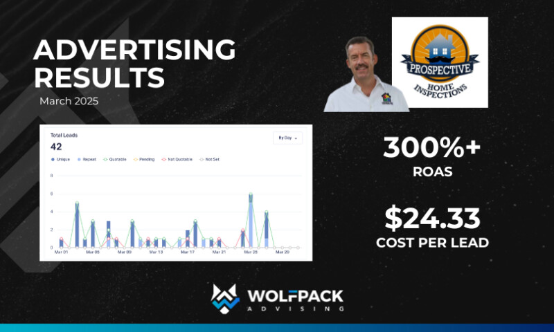 Driving Sustainable Growth Through Trusted Paid Advertising