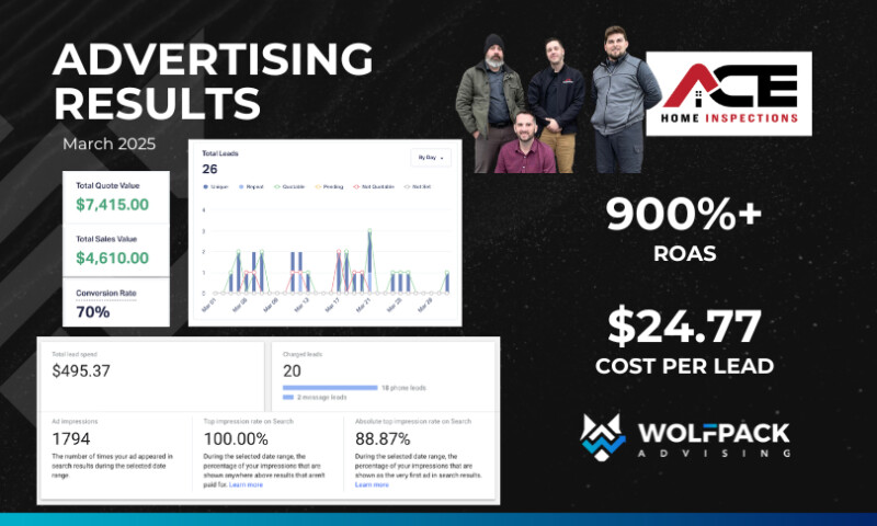 Ace Home Inspections Competes (and Wins) With Smart Google Ads
