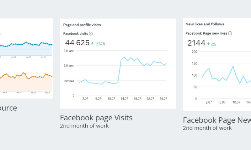 SEO for Ecommerce
