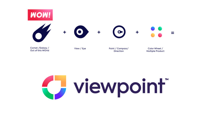Viewpoint